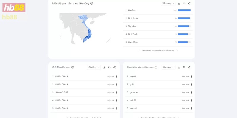 Thống kê sự quan tâm của HB88 tại các tỉnh thành